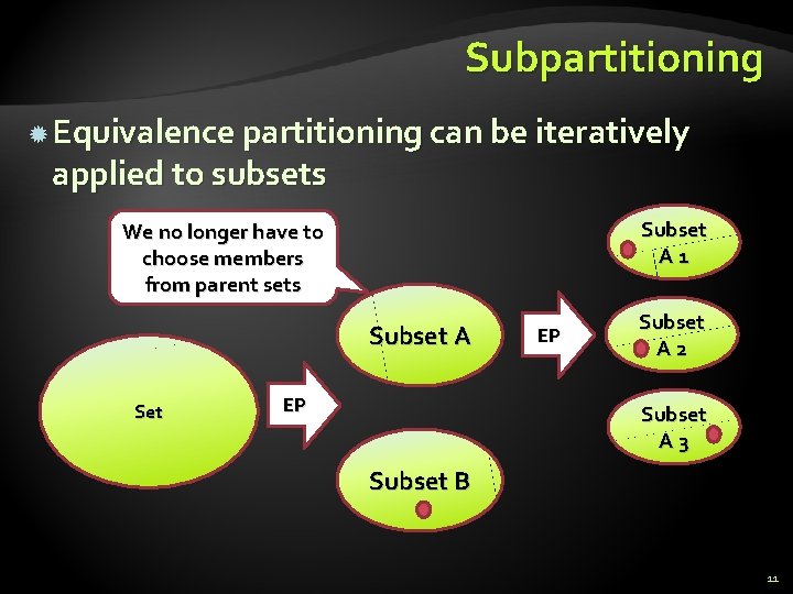 Subpartitioning Equivalence partitioning can be iteratively applied to subsets Subset A 1 We no Subpartitioning Equivalence partitioning can be iteratively applied to subsets Subset A 1 We no