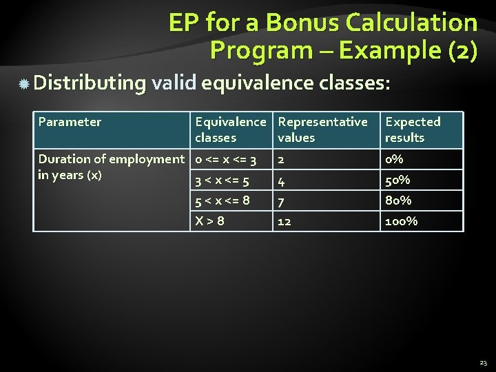 EP for a Bonus Calculation Program – Example (2) Distributing valid equivalence classes: Parameter EP for a Bonus Calculation Program – Example (2) Distributing valid equivalence classes: Parameter