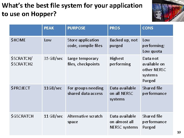 What’s the best file system for your application to use on Hopper? PEAK PURPOSE