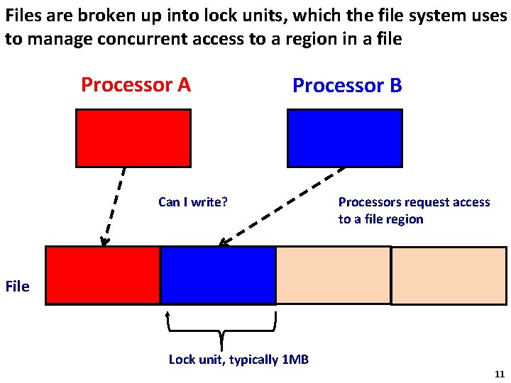 Files are broken up into lock units, which the file system uses to manage