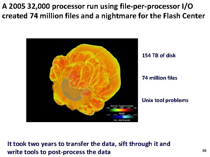 A 2005 32, 000 processor run using file-per-processor I/O created 74 million files and