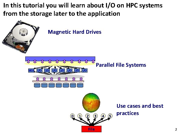 In this tutorial you will learn about I/O on HPC systems from the storage