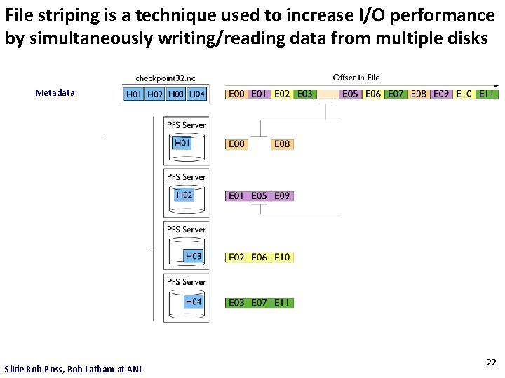 File striping is a technique used to increase I/O performance by simultaneously writing/reading data