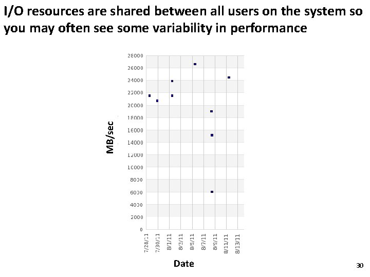 MB/sec I/O resources are shared between all users on the system so you may
