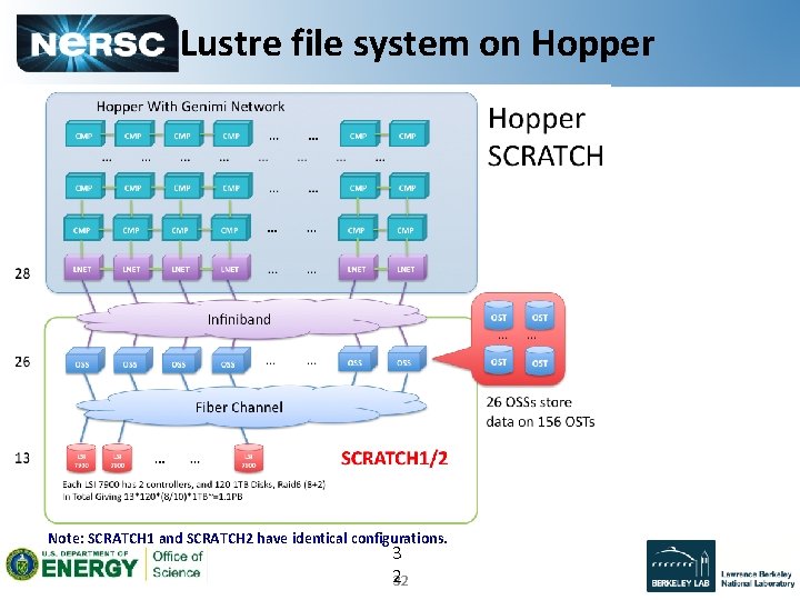 Lustre file system on Hopper Note: SCRATCH 1 and SCRATCH 2 have identical configurations.