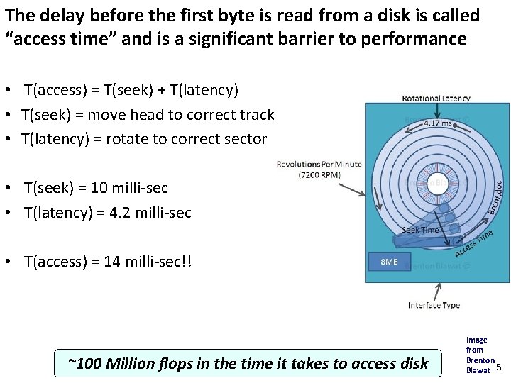The delay before the first byte is read from a disk is called “access