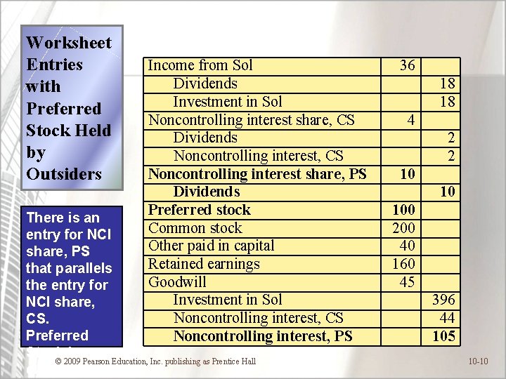 Worksheet Entries with Preferred Stock Held by Outsiders Income from Sol Dividends Investment in