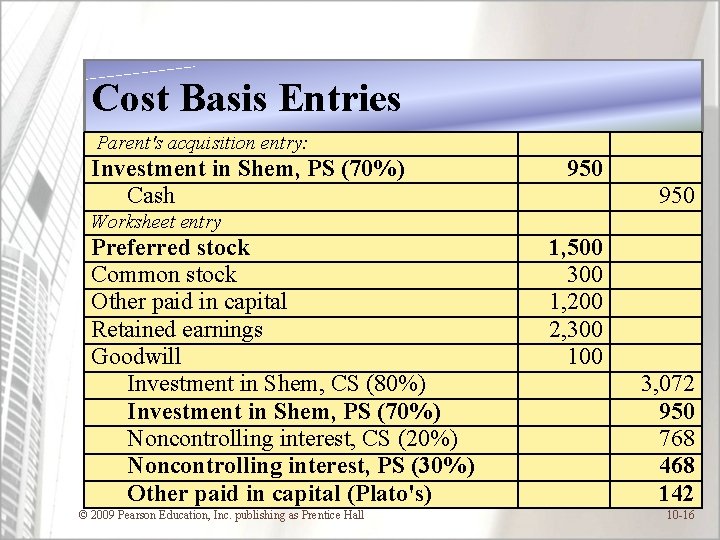 Cost Basis Entries Parent's acquisition entry: Investment in Shem, PS (70%) Cash 950 Worksheet