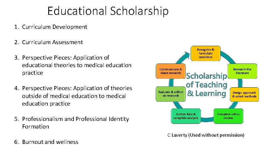 Educational Scholarship 1. Curriculum Development 2. Curriculum Assessment 3. Perspective Pieces: Application of educational