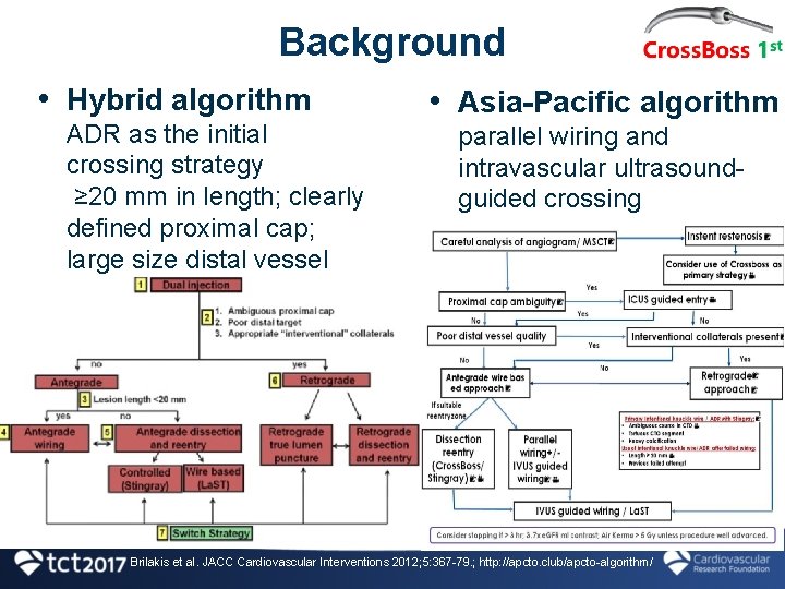 Background • Hybrid algorithm ADR as the initial crossing strategy ≥ 20 mm in