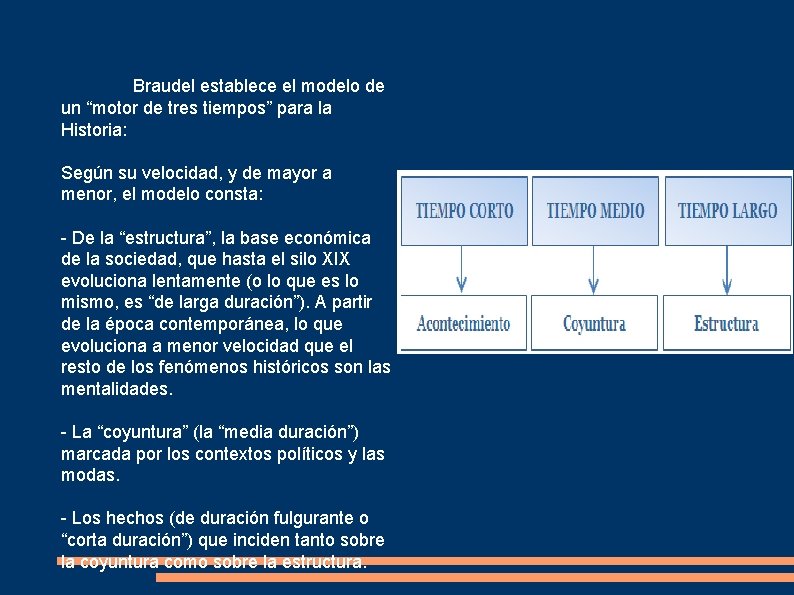 Braudel establece el modelo de un “motor de tres tiempos” para la Historia: Según