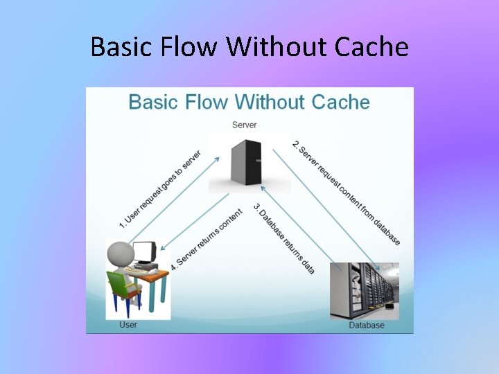 Basic Flow Without Cache 