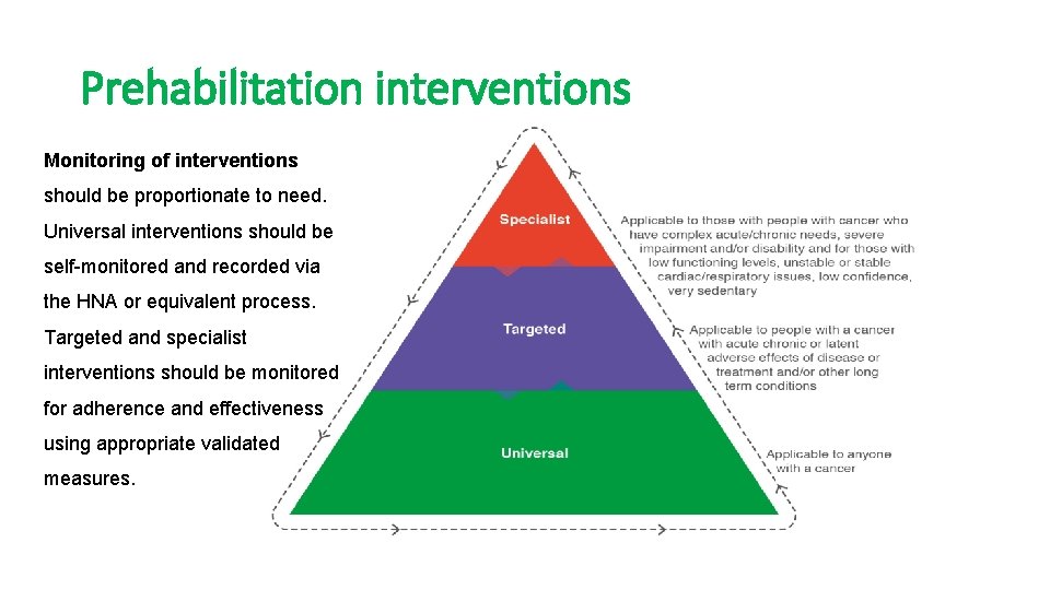 Prehabilitation interventions Monitoring of interventions should be proportionate to need. Universal interventions should be