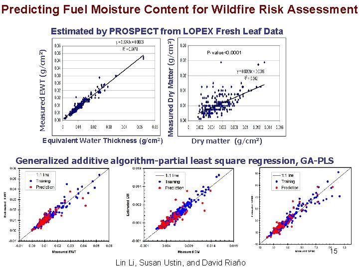 Predicting Fuel Moisture Content for Wildfire Risk Assessment Equivalent Water Thickness (g/cm 2) Measured