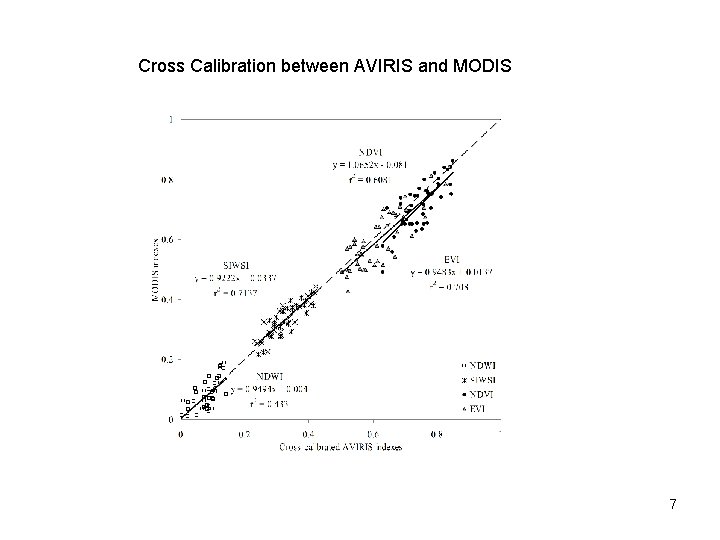 Cross Calibration between AVIRIS and MODIS 7 