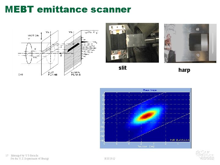 MEBT emittance scanner slit 17 Managed by UT-Battelle for the U. S. Department of