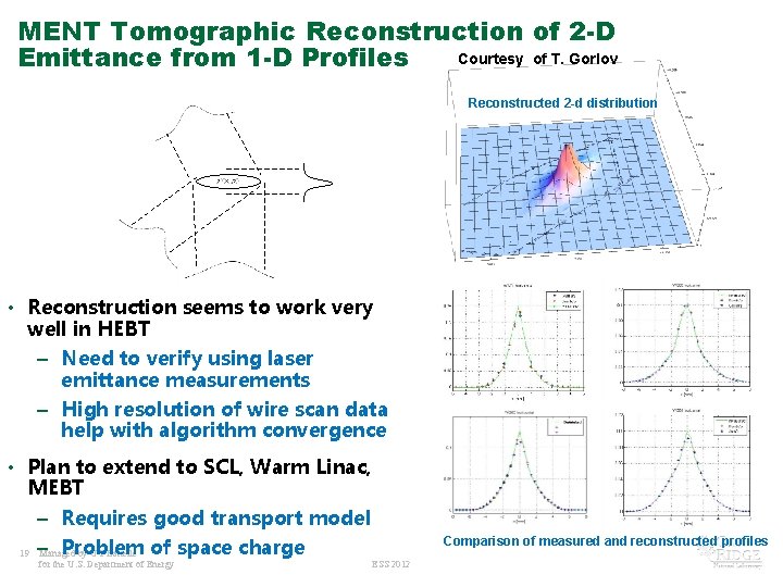 MENT Tomographic Reconstruction of 2 -D Courtesy of T. Gorlov Emittance from 1 -D