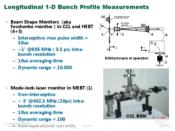 Longitudinal 1 -D Bunch Profile Measurements I(φ) • Beam Shape Monitors (aka Feschenko monitor