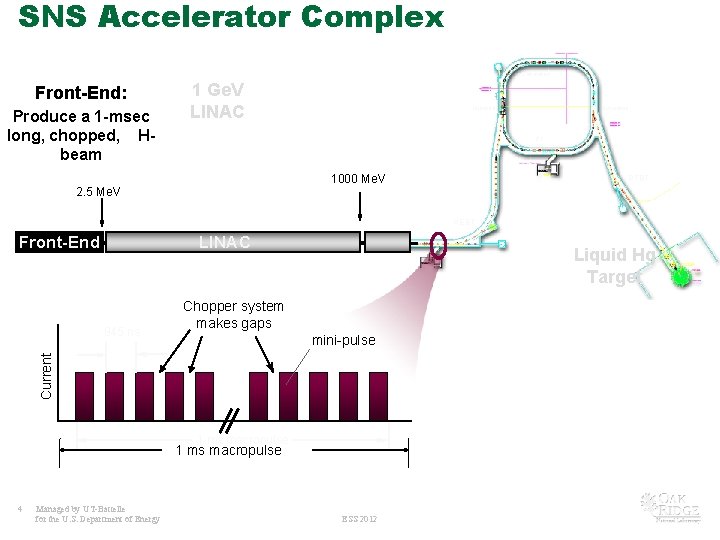 SNS Accelerator Complex Collimators Front-End: Produce a 1 -msec long, chopped, Hbeam 1 Ge.