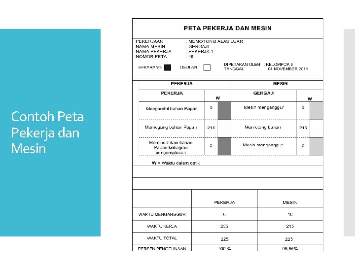 PETAPETA KERJA PETA KERJA Adalah TOOL Untuk Memperbaiki