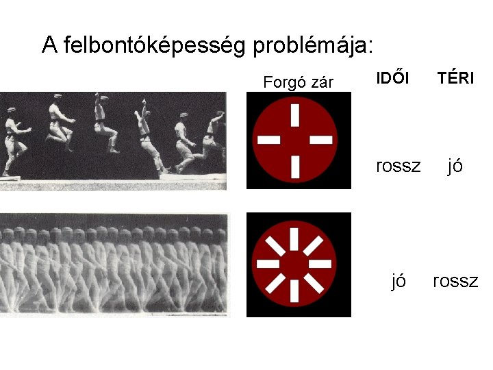 A felbontóképesség problémája: Forgó zár IDŐI TÉRI rossz jó jó rossz 