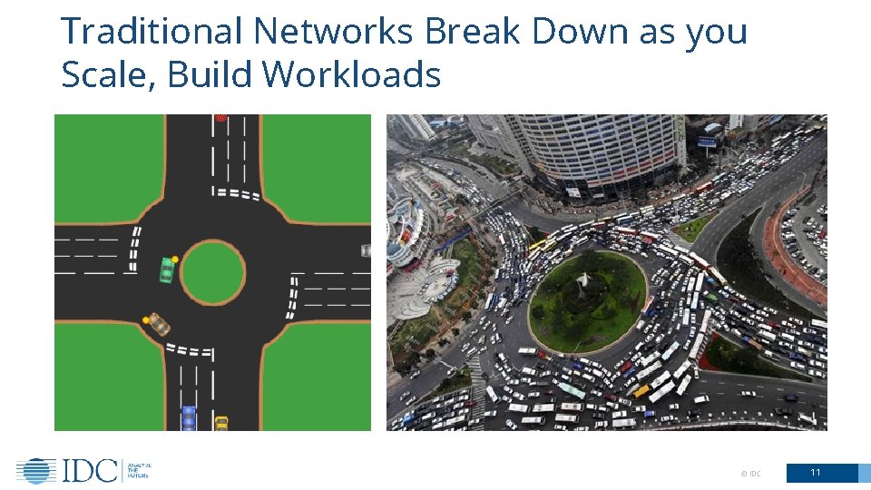 Traditional Networks Break Down as you Scale, Build Workloads © IDC 11 