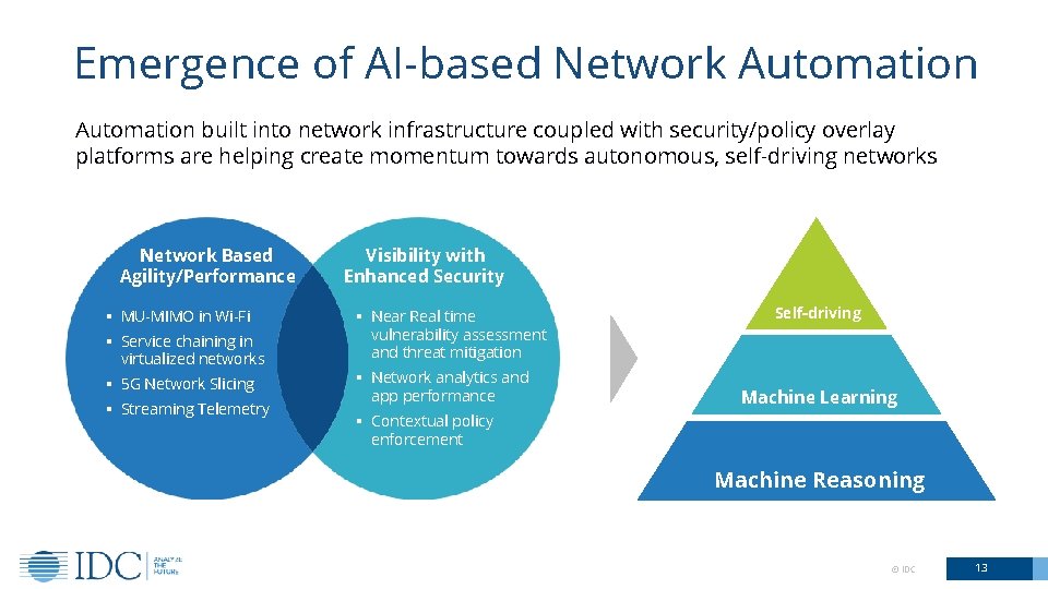 Emergence of AI-based Network Automation built into network infrastructure coupled with security/policy overlay platforms