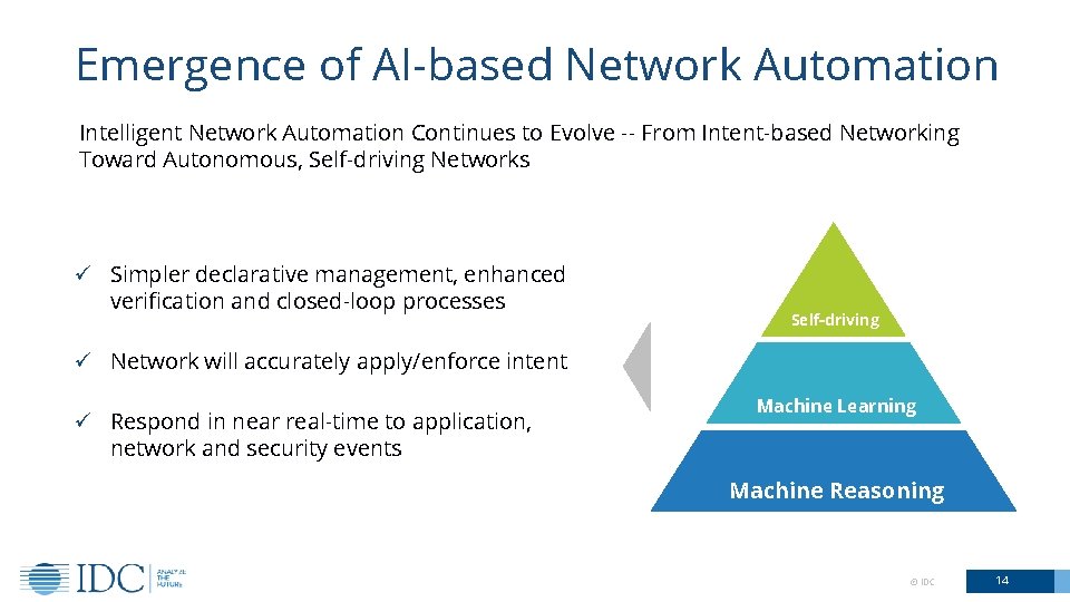 Emergence of AI-based Network Automation Intelligent Network Automation Continues to Evolve -- From Intent-based