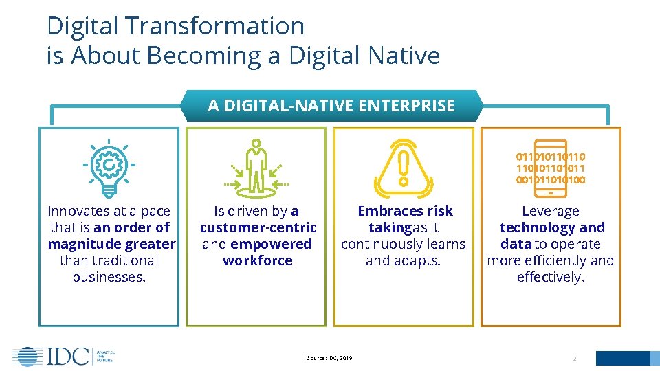 Digital Transformation is About Becoming a Digital Native A DIGITAL-NATIVE ENTERPRISE Innovates at a