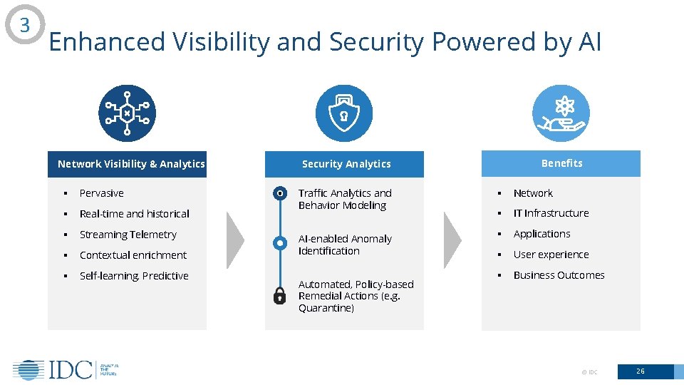 3 Enhanced Visibility and Security Powered by AI Network Visibility & Analytics § Pervasive