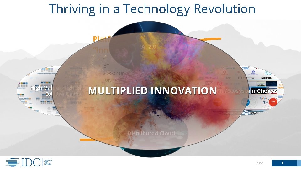 Thriving in a Technology Revolution Platforms & Communities AI 2. 0 “Innovation @ Scale”