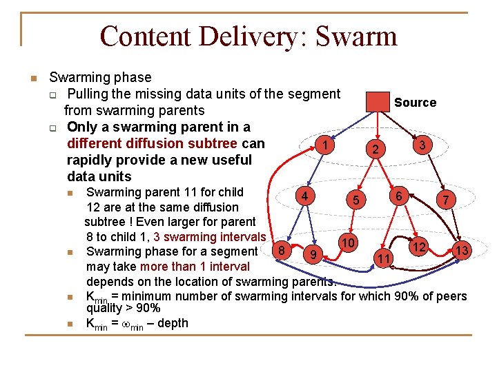 Content Delivery: Swarm n Swarming phase q Pulling the missing data units of the
