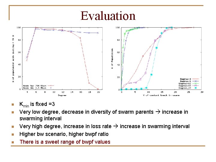 Evaluation n n Kmin is fixed =3 Very low degree, decrease in diversity of
