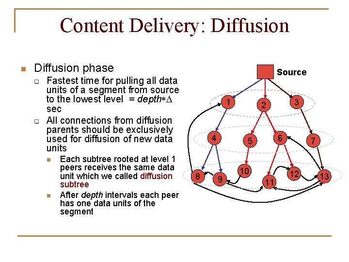 Content Delivery: Diffusion n Diffusion phase q q Source Fastest time for pulling all