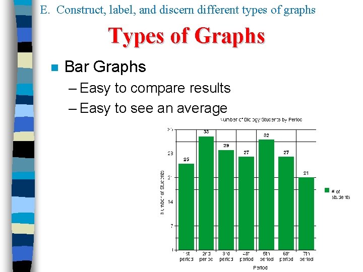 E. Construct, label, and discern different types of graphs Types of Graphs n Bar E. Construct, label, and discern different types of graphs Types of Graphs n Bar