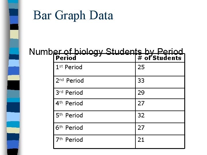 Bar Graph Data Number of biology Students by Period # of Students 1 st Bar Graph Data Number of biology Students by Period # of Students 1 st