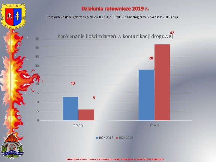 Działania ratownicze 2019 r. Porównanie ilości zdarzeń za okres 01. 01 -07. 05. 2019