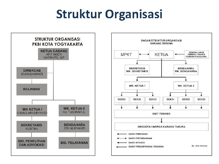 Struktur Organisasi 