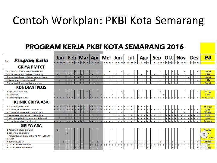 Contoh Workplan: PKBI Kota Semarang 