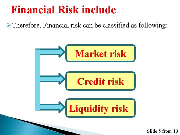 Financial Risk include ØTherefore, Financial risk can be classified as following: Market risk Credit