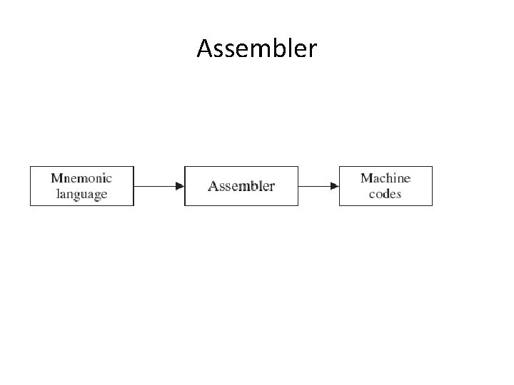 Assembler  Assembler