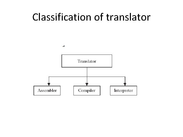 Classification of translator  Classification of translator