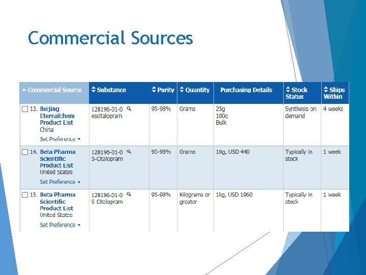 Commercial Sources 