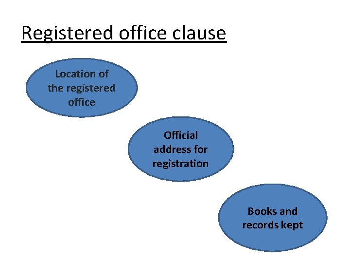 Registered office clause Location of the registered office Official address for registration Books and
