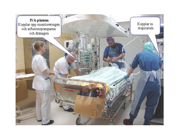 IVA-platsen Kopplar upp monitoreringen och infusionspumparna och dränagen Kopplar in respiratorn 