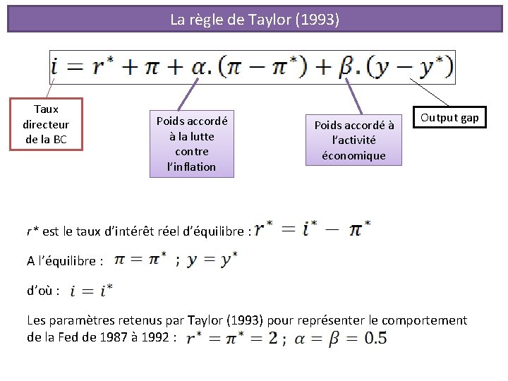 La règle de Taylor (1993) Taux directeur de la BC Poids accordé à la