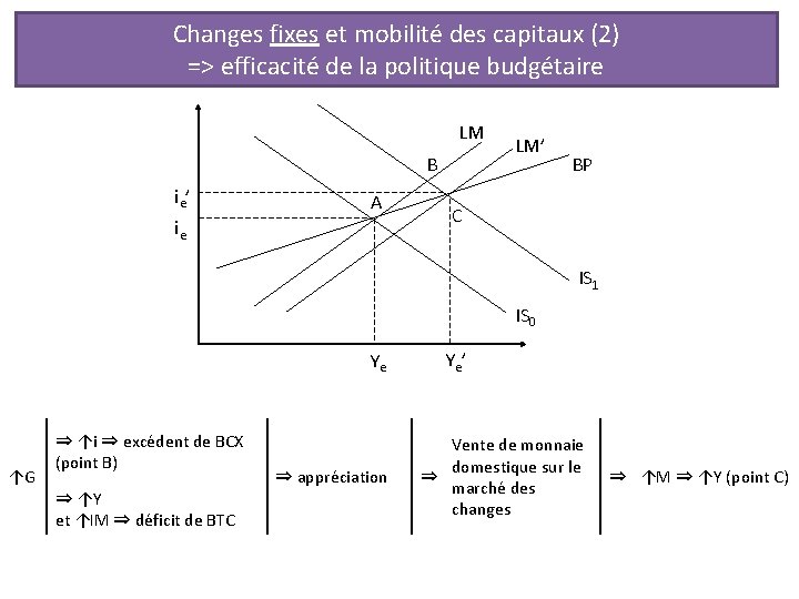 Changes fixes et mobilité des capitaux (2) => efficacité de la politique budgétaire LM