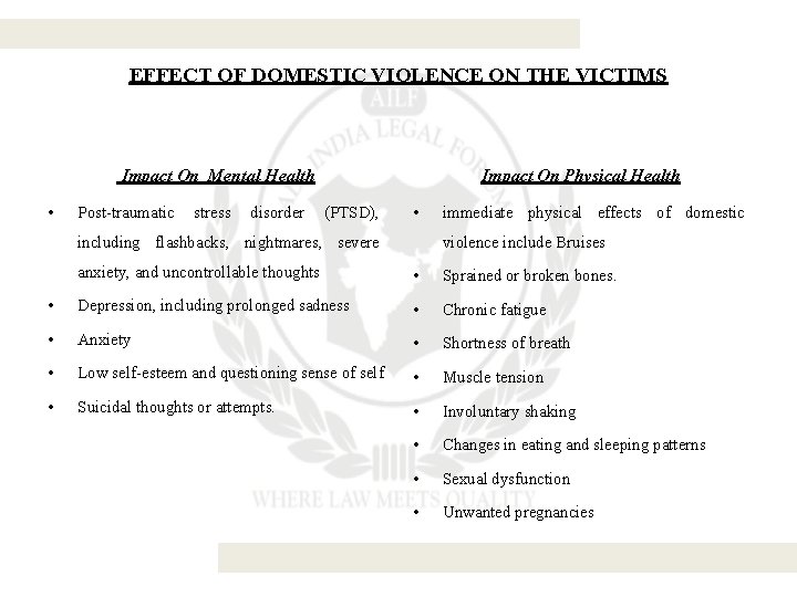 EFFECT OF DOMESTIC VIOLENCE ON THE VICTIMS Impact On Mental Health • Post-traumatic stress