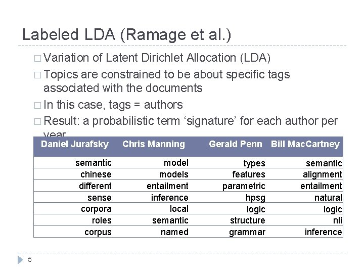 Labeled LDA (Ramage et al. ) � Variation of Latent Dirichlet Allocation (LDA) �