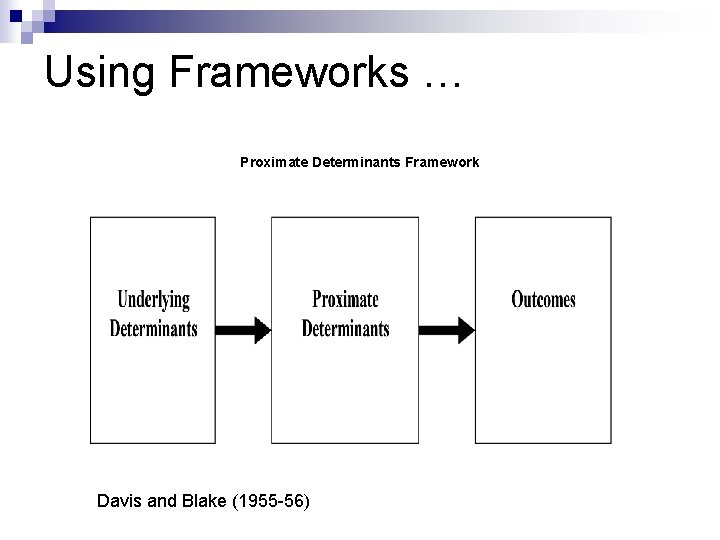 Using Frameworks … Proximate Determinants Framework Davis and Blake (1955 -56) 